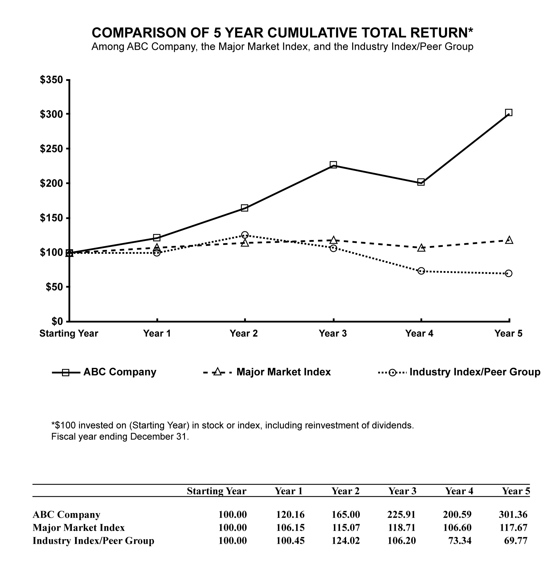 Performance Graphs
